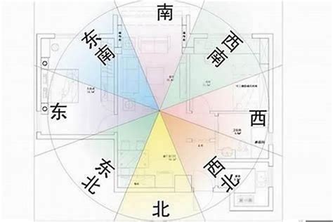 房子 座向|房屋方向風水指南：探索8大黃金方位朝向優缺點，找出適合您的。